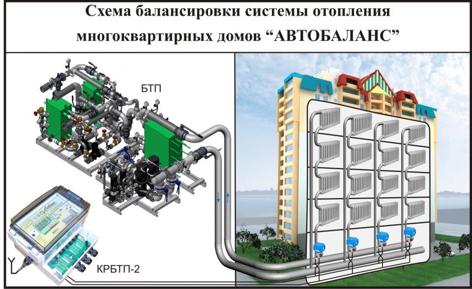 Система отопления в многоквартирном доме. Схема централизованного отопления многоквартирного дома. Схема отопления многоквартирного дома централизованного отопления. Схема системы центрального отопления многоквартирного дома. Схема центрального отопления многоквартирного жилого дома.