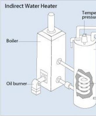 Chauffe-eau à chauffage indirect : avantages et inconvénients, appareil et raccordement