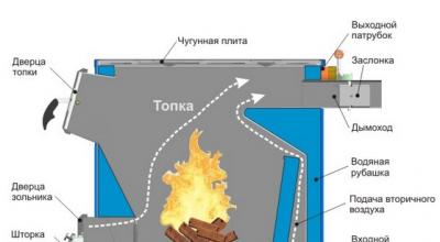 Wood-fired boiler with a water circuit: characteristics, manufacture