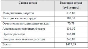 Уголь – последние новости